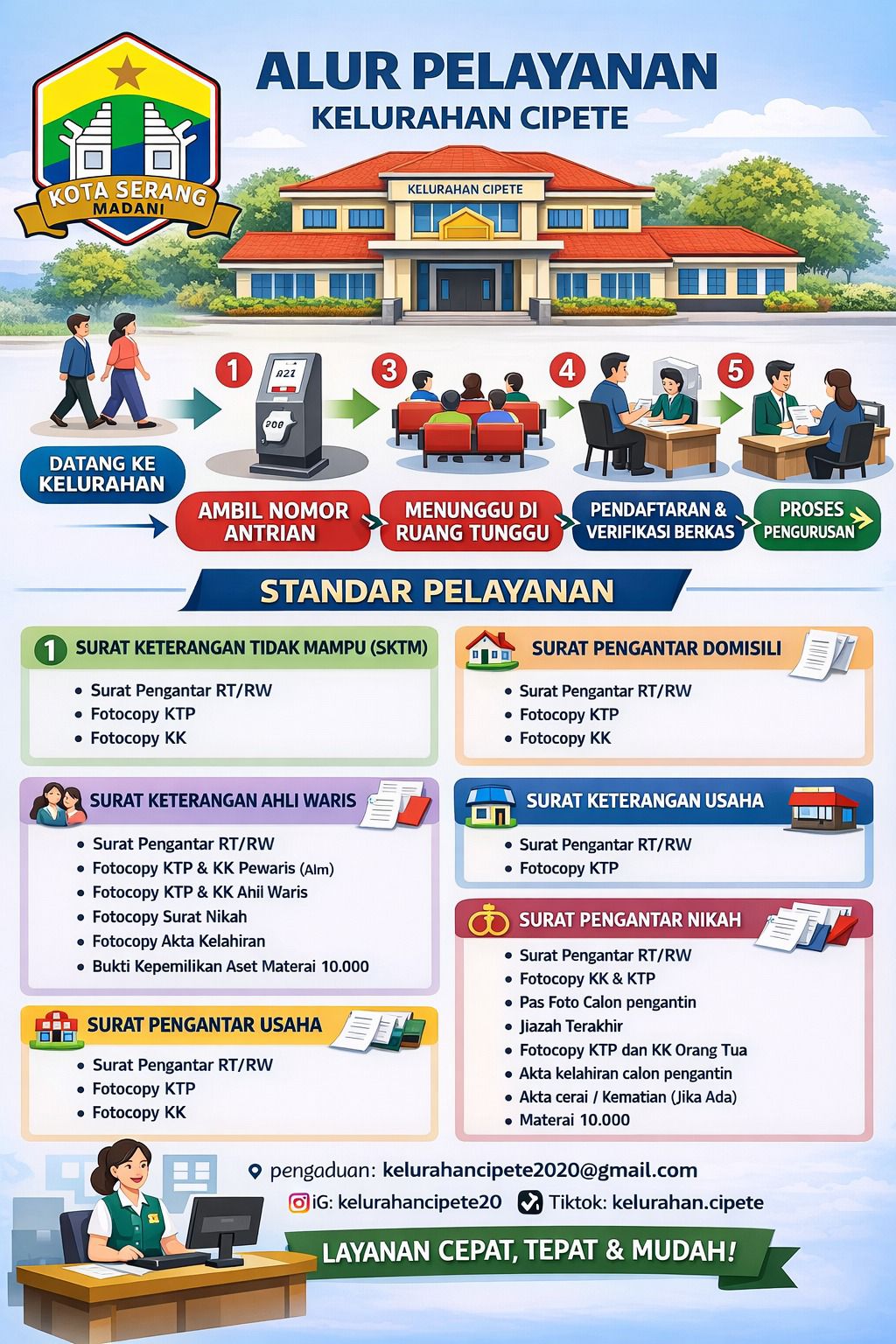 Alur pelayanan administrasi kelurahan cipete